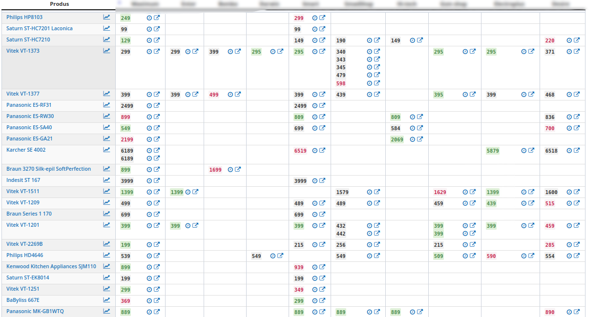 price-analytics